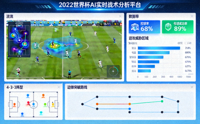 2022年世界杯AI实时战术分析平台界面展示